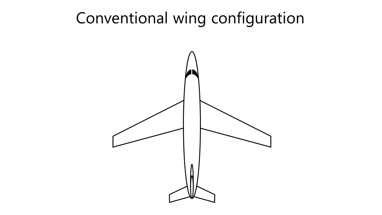 In most cases the horizontal stabilisers are at the rear of the aircraft, and therefore is is usually called the conventional configuration. Image