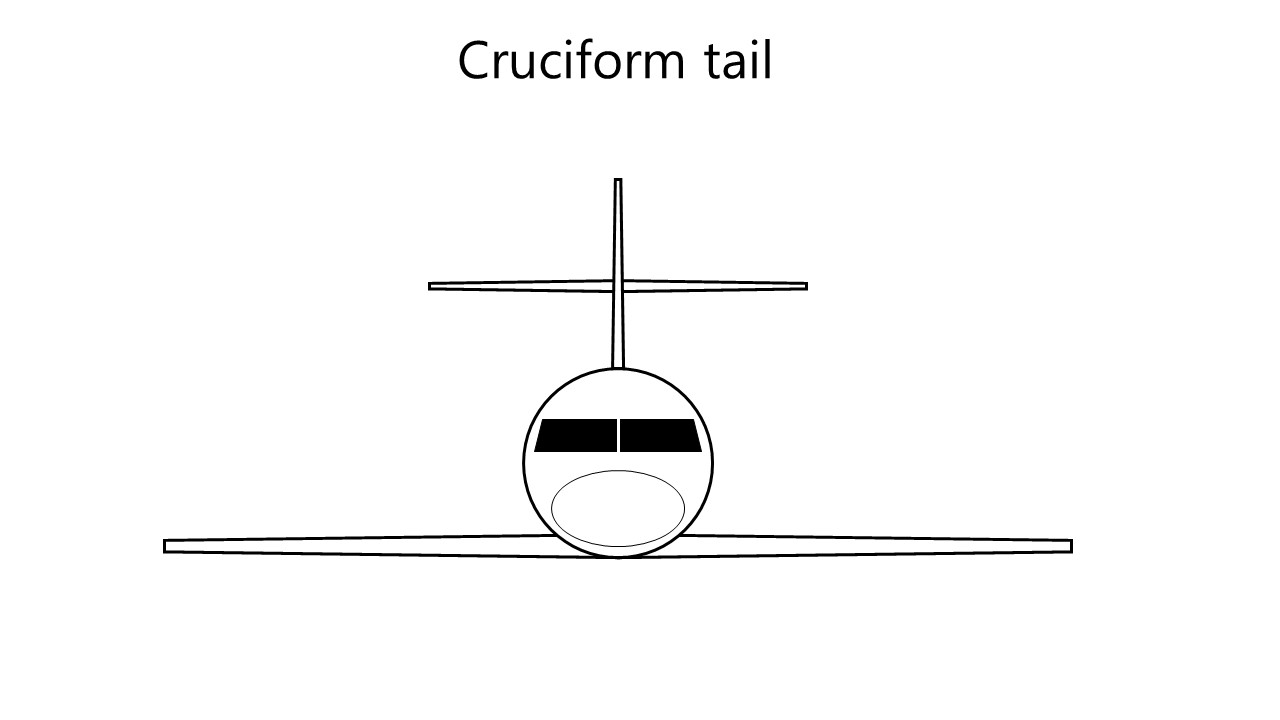 Cruciform: horizontal stabilisers are attached to vertical stabiliser in between fuselage and top. Image