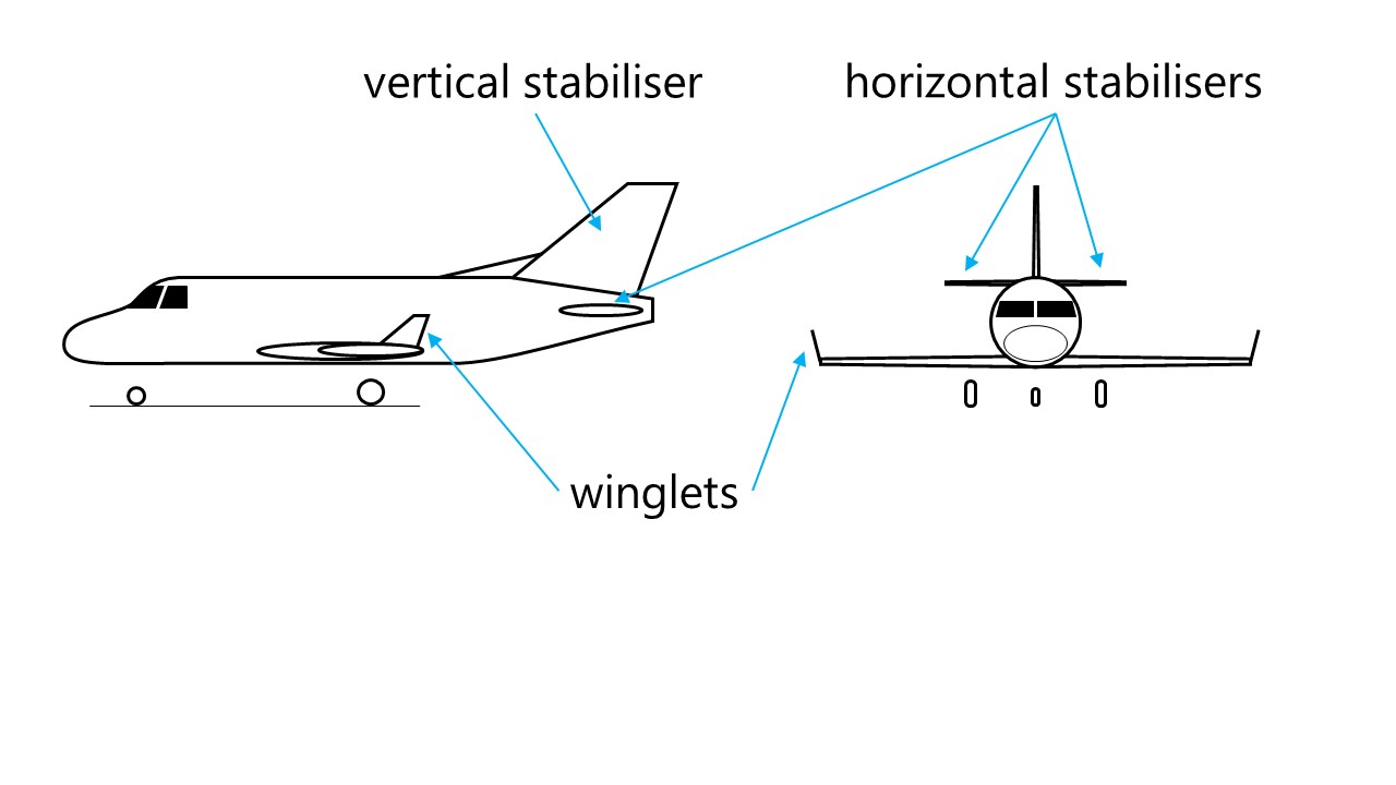 naming of parts 1