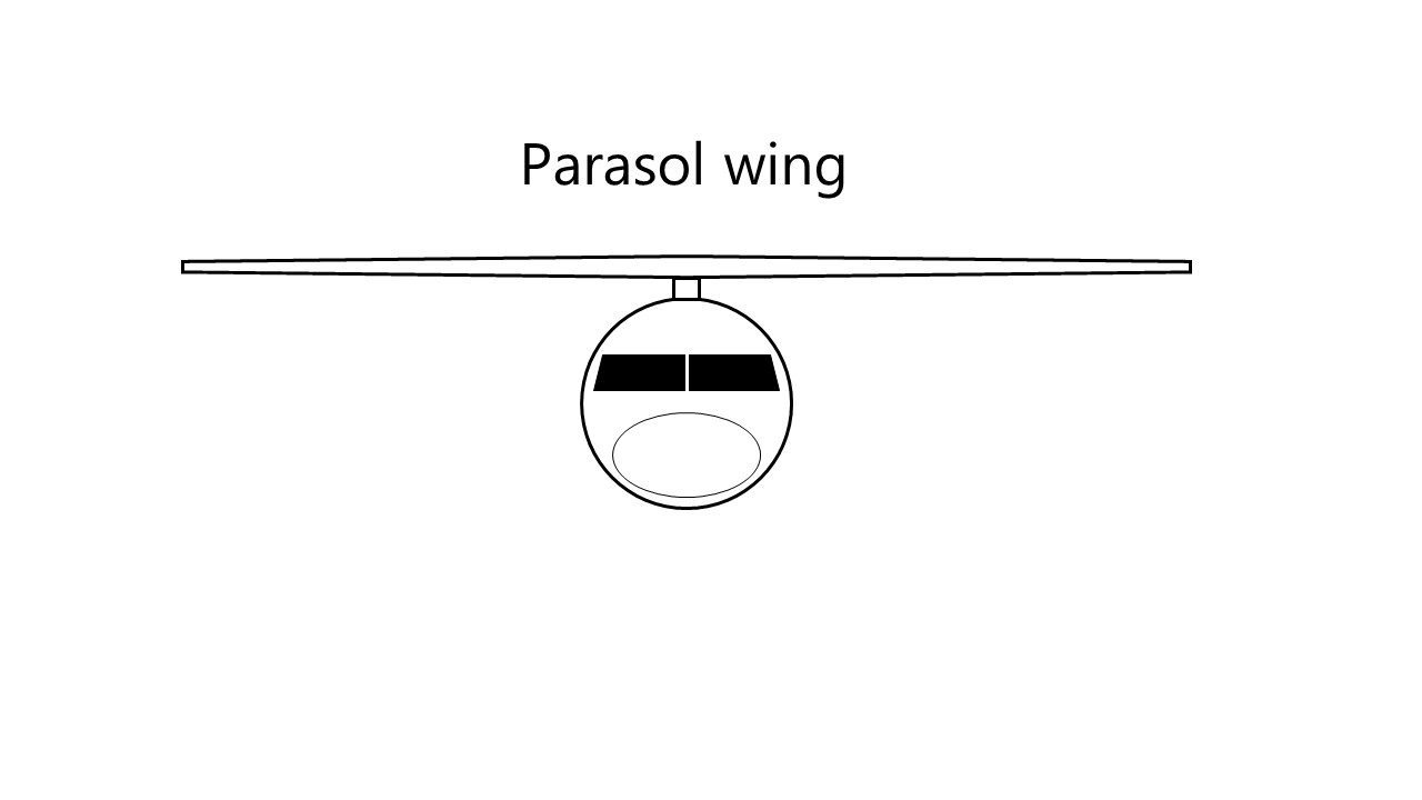 Parasol wings are attached to the fuselage via one of more pylons and or struts. Image
