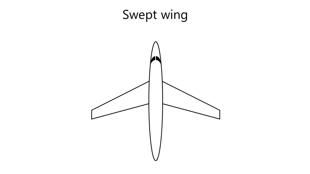 For the sake of simplicity we considered swept wings as wings where both leading and trailing edge have a (positive) sweep angle. Image