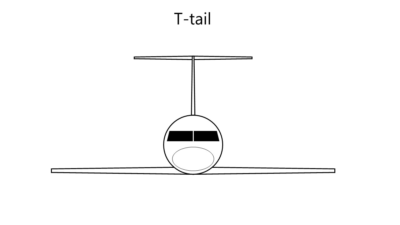 T-tail: horizontal stabilisers are attached at or just below the top of vertical stabiliser. Image