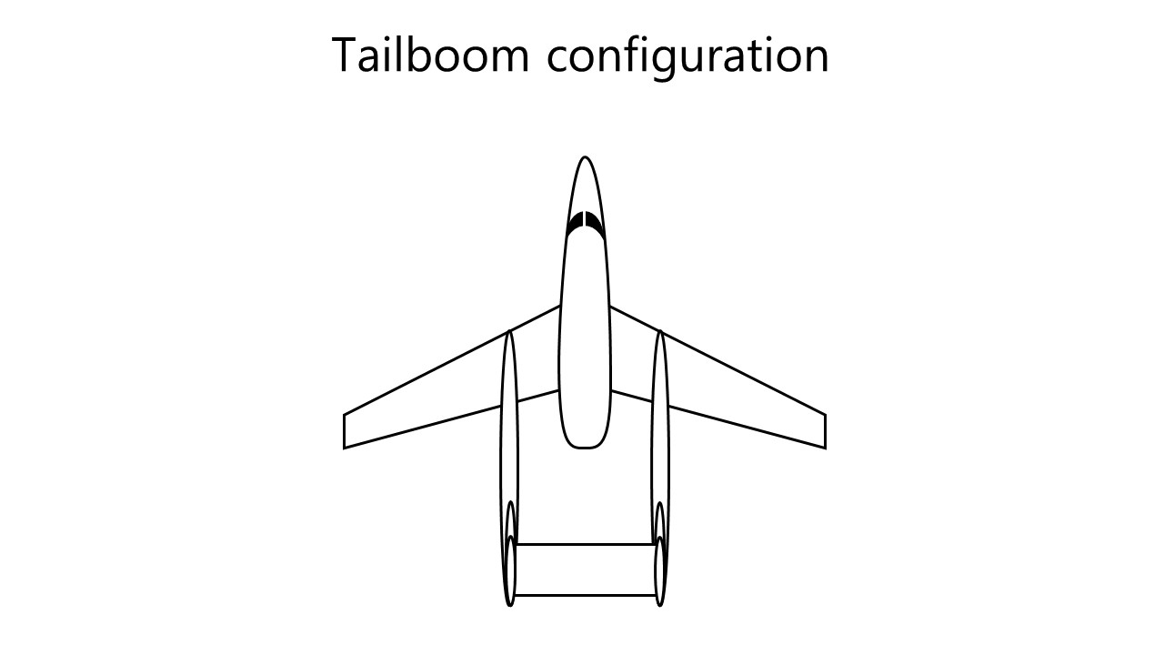 In some cases the tail surfaces are not attached to the fuselage, but to booms extending aft from the wings. Image