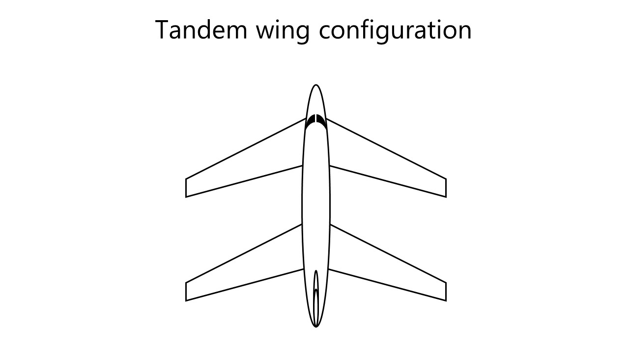 Contrary to the canard configuration, the tandem wing configuration has two more or less equally sized front and rear wings. Image