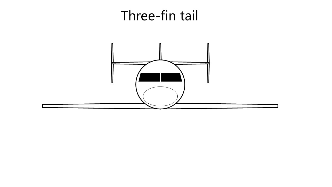 Three-fin tail: two vertical stabilisers attached at the ends of the horizontal stabilisers, and one in the middle. Image